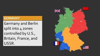 GERMANY
Germany and Berlin
split into 4 zones
controlled by U.S.,
Britain, France, and
USSR.
 