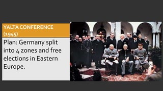 YALTA CONFERENCE
(1945)
Plan: Germany split
into 4 zones and free
elections in Eastern
Europe.
 