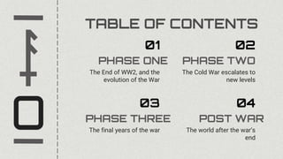 PHASE THREE
The final years of the war
03
TABLE OF CONTENTS
PHASE ONE
The End of WW2, and the
evolution of the War
01
PHASE TWO
The Cold War escalates to
new levels
02
POST WAR
The world after the war’s
end
04
 