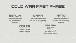 COLD WAR FIRST PHASE
The divison of the
city, and the Iron
Curtain
BERLIN
The fall of China and
the rise of Hong Kong
CHINA
An alliance made to
protect the remaining
nations
NATO
Our first proxy
conflict begins
KOREA
An alliance of
Communist forces
WARSAW
PACT
 