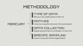 METHODOLOGY
Mercury is the smallest planet of them all
MERCURY Venus has a beautiful name and is the second planet
Despite being red, Mars is a cold place. It’s full of iron
Jupiter is a gas giant and the biggest planet
TYPE OF DATA
MOTIVES
DATA COLLECTION
SPECIFIC SAMPLING
 