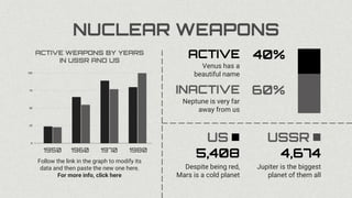 NUCLEAR WEAPONS
Follow the link in the graph to modify its
data and then paste the new one here.
For more info, click here
US USSR
Despite being red,
Mars is a cold planet
Jupiter is the biggest
planet of them all
5,408 4,674
40%
Venus has a
beautiful name
ACTIVE
1950 1960 1970 1980
ACTIVE WEAPONS BY YEARS
IN USSR AND US
Neptune is very far
away from us
INACTIVE 60%
 