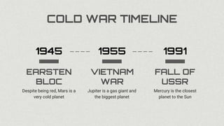 COLD WAR TIMELINE
Mercury is the closest
planet to the Sun
FALL OF
USSR
Jupiter is a gas giant and
the biggest planet
Despite being red, Mars is a
very cold planet
VIETNAM
WAR
EARSTEN
BLOC
1945 1955 1991
 