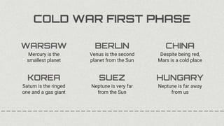 COLD WAR FIRST PHASE
Mercury is the
smallest planet
WARSAW
Venus is the second
planet from the Sun
BERLIN
Despite being red,
Mars is a cold place
CHINA
Saturn is the ringed
one and a gas giant
KOREA
Neptune is very far
from the Sun
SUEZ
Neptune is far away
from us
HUNGARY
 