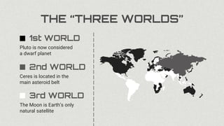 THE “THREE WORLDS”
Ceres is located in the
main asteroid belt
2nd WORLD
Pluto is now considered
a dwarf planet
1st WORLD
The Moon is Earth’s only
natural satellite
3rd WORLD
 