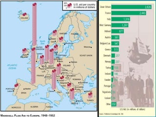 Marshall
Plan aid
sent to
European
countries
 
