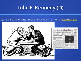 John F. Kennedy (D)
1962 – U.S. President JFK and Soviet Premiere Khrushchev involve world in the Cuban Missile Crisis

 