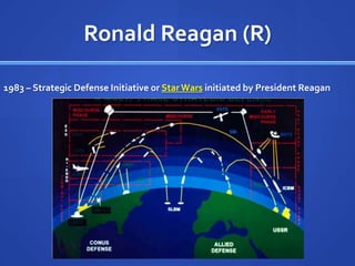 Ronald Reagan (R)
1983 – Strategic Defense Initiative or Star Wars initiated by President Reagan

 