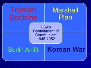 Truman
Doctrine
Marshall
Plan
Berlin Airlift
USA’s
Containment of
Communism
1945-1952
 