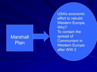 Marshall
Plan
USA’s economic
effort to rebuild
Western Europe.
Why?
To contain the
spread of
Communism in
Western Europe
after WW 2
 