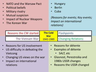 The Cold
War
1945-1989
• NATO and the Warsaw Pact
• Political beliefs
• Military rivalry
• Mutual suspicion
• Impact of Nuclear Weapons
• The Korean War
Reasons the CW started
The Vietnam War
Flashpoints
Changing Relations
• Hungary
• Berlin
• Cuba
(Reasons for events; Key events;
Impact on international
relations)
• Reasons for US involvement
• US difficulty in defeating the
Vietcong
• Changing US views on the war
• Impact on international
relations
• Reasons for détente
• Examples of détente
• SALT, etc
• Glasnost, Perestroika and
1980s USSR changes
• Reasons the USSR changed
 
