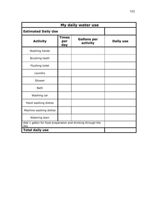 103



                           My daily water use
Estimated Daily Use
                           Times
                                         Gallons per
       Activity             per                              Daily use
                                          activity
                            day
    Washing hands

     Brushing teeth

     Flushing toilet

        Laundry

        Shower

          Bath

      Washing car

  Hand washing dishes

Machine washing dishes

     Watering lawn
Add 1 gallon for food preparation and drinking through the
day
Total daily use
 
