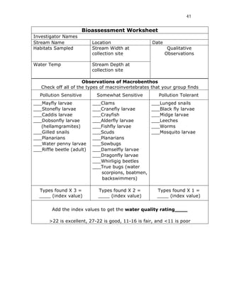41


                     Bioassessment Worksheet
Investigator Names
Stream Name                Location                 Date
Habitats Sampled           Stream Width at                  Qualitative
                           collection site                 Observations

Water Temp                 Stream Depth at
                           collection site

                      Observations of Macrobenthos
   Check off all of the types of macroinvertebrates that your group finds
  Pollution Sensitive       Somewhat Sensitive         Pollution Tolerant
___Mayfly larvae           ___Clams                 ___Lunged snails
___Stonefly larvae         ___Cranefly larvae       ___Black fly larvae
___Caddis larvae           ___Crayfish              ___Midge larvae
___Dobsonfly larvae        ___Alderfly larvae       ___Leeches
   (hellamgramites)        ___Fishfly larvae        ___Worms
___Gilled snails           ___Scuds                 ___Mosquito larvae
___Planarians              ___Planarians
___Water penny larvae      ___Sowbugs
___Riffle beetle (adult)   ___Damselfly larvae
                           ___Dragonfly larvae
                           ___Whirligig beetles
                           ___True bugs (water
                              scorpions, boatmen,
                              backswimmers)

  Types found X 3 =          Types found X 2 =         Types found X 1 =
  ____ (index value)         ____ (index value)        ____ (index value)


        Add the index values to get the water quality rating____

       >22 is excellent, 27-22 is good, 11-16 is fair, and <11 is poor
 