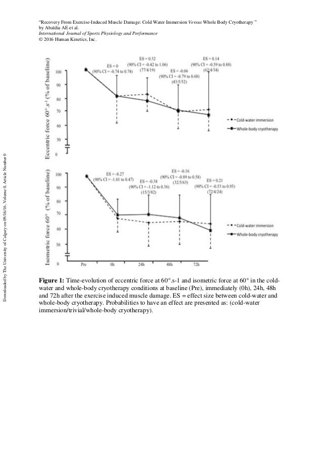 Cold water immersion versus whole body cryotherapy