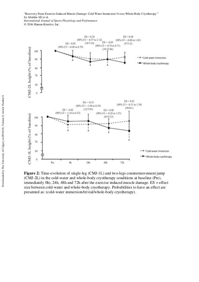 Cold water immersion versus whole body cryotherapy