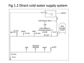 Fig 1.2 Direct cold water supply system
 