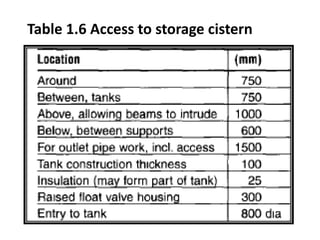 Table 1.6 Access to storage cistern
 