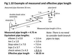 Fig 1.10 Example of measured and effective pipe length
Note: There is no need
to consider both branch
pipes to taps.
Measured pipe length = 4.75 m
Equivalent pipe lengths:
elbows 2 x 0.8 = 1.6 m
tee 1 x 1.0 = 1.0 m
Stop valve 1 x 7.0 = 7.0 m
taps 2 x 3.7 = 7.4 m
check valves 2 x 4.3 = 8.6 m
Effective pipe length = 30.35 m
 