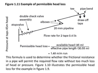 Figure 1.11 Example of permissible head loss
This formula is used to determine whether the frictional resistance
in a pipe will permit the required flow rate without too much loss
of head or pressure. Figure 1.10 illustrates the permissible head
loss for the example in figure 1.9.
Pressureattaps45mhead
 