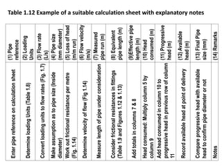 (1)Pipe
reference
(2)Loading
Units
(3)Flowrate
(L/s)
(4)Pipesize
(mmdiameter)
(5)Lossofhead
(m/mrun)
(6)Flowvelocity
(m/s)
(7)Measured
piperun(m)
(8)Equivalent
pipelength(m)
(9)Effectivepipe
length(m)
(10)Head
consumed(m)
(11)Progressive
head(m)
(12)Available
head(m)
(13)FinalPipe
size(mm)
(14)Remarks
Enterpipereferenceoncalculationsheet
DetermineloadingUnits(Table1.8)
Convertloadingunitstoflowrates(Fig.1.7)
Makeassumptionastopipesize(Inside
diameter)
Workoutfrictionalresistancepermetre
(Fig.1.14)
Determinevelocityofflow(Fig1.14)
Measurelengthofpipeunderconsideration
Considerfrictionalresistancesinfittings
(Table1.9andFigures1.12&1.13)
Addtotalsincolumns7&8
Headconsumed:Multiplycolumn5by
column9
Addheadconsumedincolumn10to
progressiveheadinpreviousrowofcolumn
11
Recordavailableheadatpointofdelivery
Compareprogressiveheadwithavailable
headtoconfirmpipediameterornot
Notes
Table 1.12 Example of a suitable calculation sheet with explanatory notes
 