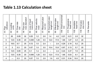 Table 1.13 Calculation sheet
 