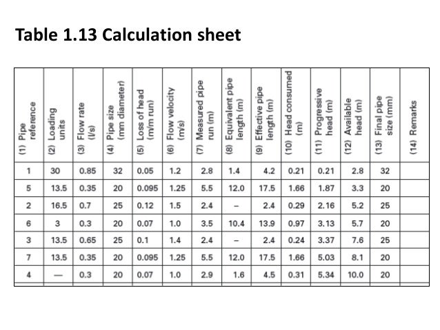 Chilled Water Pipe Sizing Chart