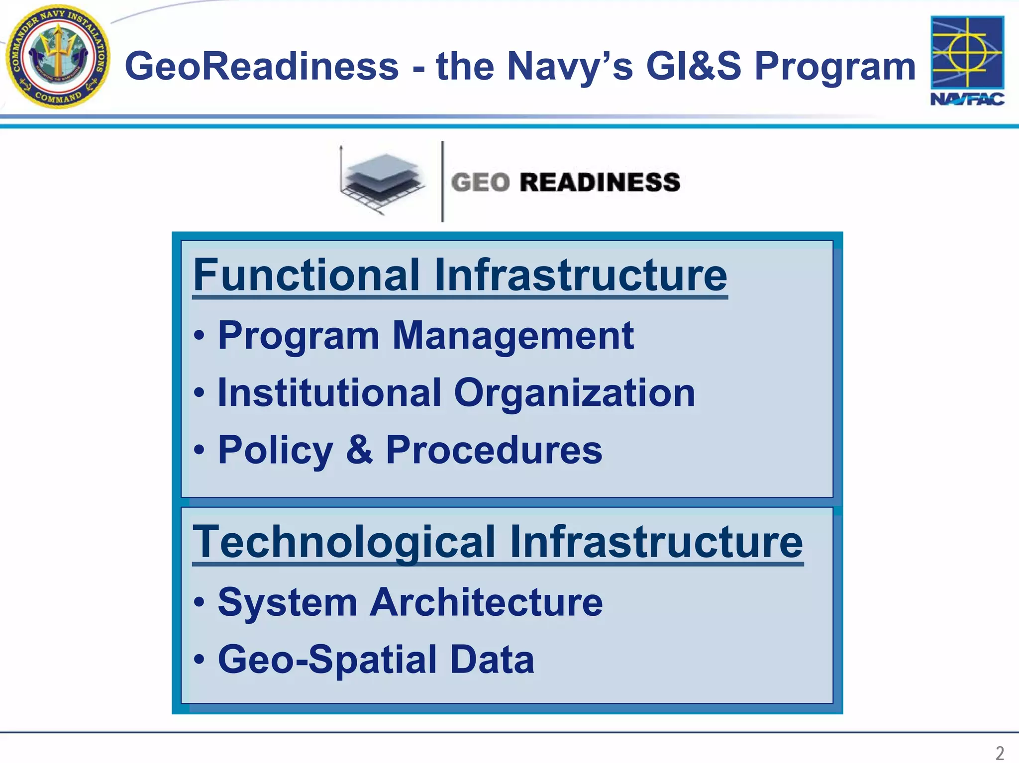 GeoReadiness - the Navy’s GI&S Program




       Functional Infrastructure
       Functional Infrastructure
       •• Program Management
           Program Management
       •• Institutional Organization
           Institutional Organization
       •• Policy & Procedures
           Policy & Procedures

       Technological Infrastructure
       Technological Infrastructure
       •• System Architecture
          System Architecture
       •• Geo-Spatial Data
          Geo-Spatial Data
2                                            2
 