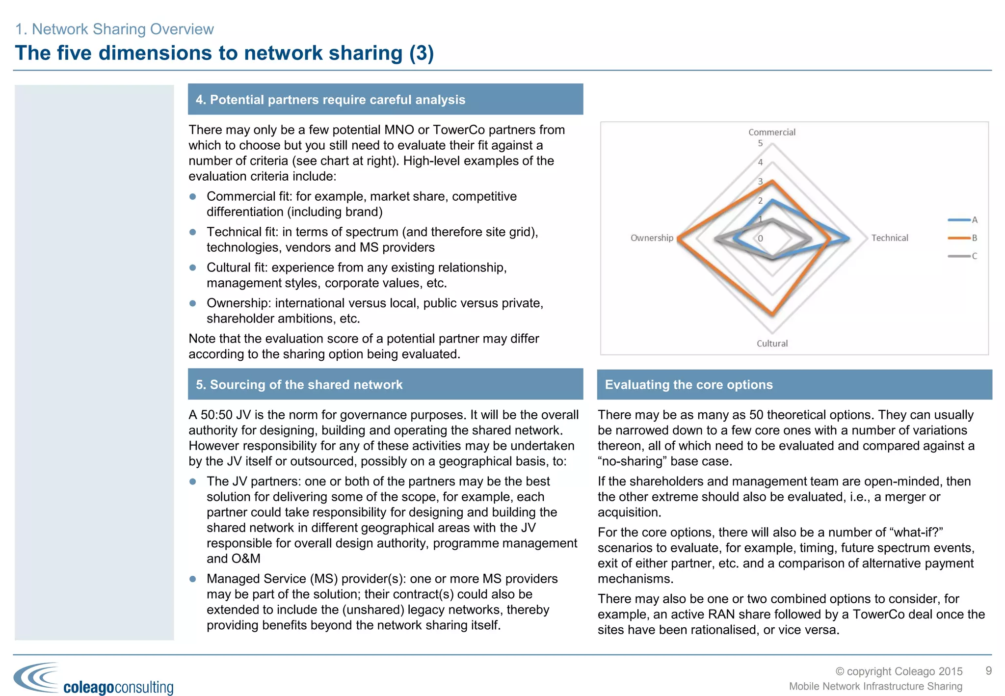© copyright Coleago 2016
The five dimensions of network sharing – architectural scope
9
Mobile Network Infrastructure Sharing
2. Potential solutions, benefits and risks
The table at right shows the main architectural models for network
sharing.
Undoubtedly active sharing provides the greatest total savings.
However it is important to understand the incremental benefit over
the other models particularly given variations in some of the other
network sharing dimensions, e.g., potential partners and sourcing.
If the two potential partners are about to invest in new RAN
equipment to introduce new technology (3G or 4G), then an active
share becomes much more attractive.
Less than 10% of network sharing deals involve spectrum sharing or
pooling (MOCN) for a variety of reasons, such as:
 Both partners have sufficient spectrum for their needs (capacity
and broadband speed) taking into account features such as
carrier aggregation
 One partner has a spectrum advantage and is unwilling to share it
for competitive reasons
 The regulator is unwilling to sanction spectrum trading or sharing.
As mobile data traffic continues to grow, regulators will be pressured
to release more spectrum. In some markets, spectrum pooling may
be one of the solutions to this demand.
To date there are no Core Network (GWCN) sharing deals because
regulators have strongly opposed such arrangements for reasons of
competition. However, developments in NFV and SDN may change
this situation and therefore sharing agreements should recognise this
potential future change in scope.
Examples:
 Bangladesh: Airtel and Telenor (Grameenphone) is passive
 Denmark: Telenor and Telia is active (MOCN)
 UK: EE and Hutchison is active (MORAN)
MORAN: Multi-Operator Radio Access Network
MOCN: Multi-Operator Core Network
GWCN: Gateway Core Network
MVNO: Mobile Virtual Network Operator
Architectural scope
Architectural
Model
Site
Antennas&
feeders
RANelements
Transmission
(backhaul)
Spectrum
Corenetwork
elements
Transmission
(backbone)
Passive
Active RAN
Transmission
Core Network
(GWCN)
National
Roaming
Full MVNO
Thin MVNO
MORAN
MOCN
 