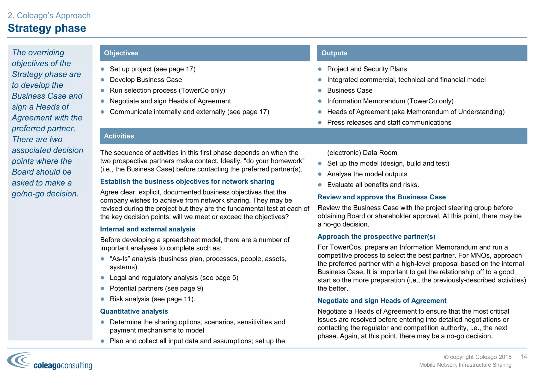 © copyright Coleago 2016
As with any major programme, there are numerous risks that could materialise
14
Mobile Network Infrastructure Sharing
Risk management
throughout the
programme is as
critical as managing
benefits delivery.
2. Potential solutions, benefits and risks
Risk Description Timing Mitigation
Regulatory approval Regulator or competition authority
will not approve
Negotiation
phase
Develop argumentation during Strategy phase and
sound out regulator and competition authority as early
as possible
Competitor objections Competitor takes legal action to
block deal; most likely to occur in
spectrum pooling option
Negotiation
phase
Develop argumentation during Strategy phase and
sound out regulator and competition authority as early
as possible
Partner conflict Distrust, lack of respect or
arguments
Strategy or
Negotiation
phases
Ensure both parties objectives are clear and aligned;
analyse cultural fit, etc. during Strategy phase; put
robust governance in place from day one
Change of ownership Ownership of one party changes
(c.f. Australia, Ireland and UK)
Any phase Analyse during Strategy phase; ensure that
agreement anticipates possibility; may be reason for a
potential partner not wishing to enter into network
sharing
Loss of competitive
differentiation
Reduces/hinders competitive
differentiation
Any phase Analyse during Strategy phase to:
• Ensure network sharing is not disadvantageous
• Provide argumentation for regulator and
competition authority
Proprietary
information leakage
Proprietary strategic information is
passed to competitor
Any phase Develop confidentiality/security plan at start of
programme and communicate to all parties
Technical
incompatibilities
Many possibilities, e.g., differences
in spectrum bands reduce site
sharing benefits
Strategy
phase
Analyse during Strategy phase to assess suitability of
potential partners
Legacy networks,
systems or contracts
Legacy networks, systems or
contracts complicate or hinder
network sharing leading to a
reduction in sharing benefits
Strategy
phase
Analyse during Strategy phase to assess suitability of
potential partners and benefits of sharing
Inability to manage
customer experience
Breakdown in end-to-end customer
experience management
Any phase Ensure that governance and systems (OSS/BSS) will
enable desired CEM objectives to be achieved
 