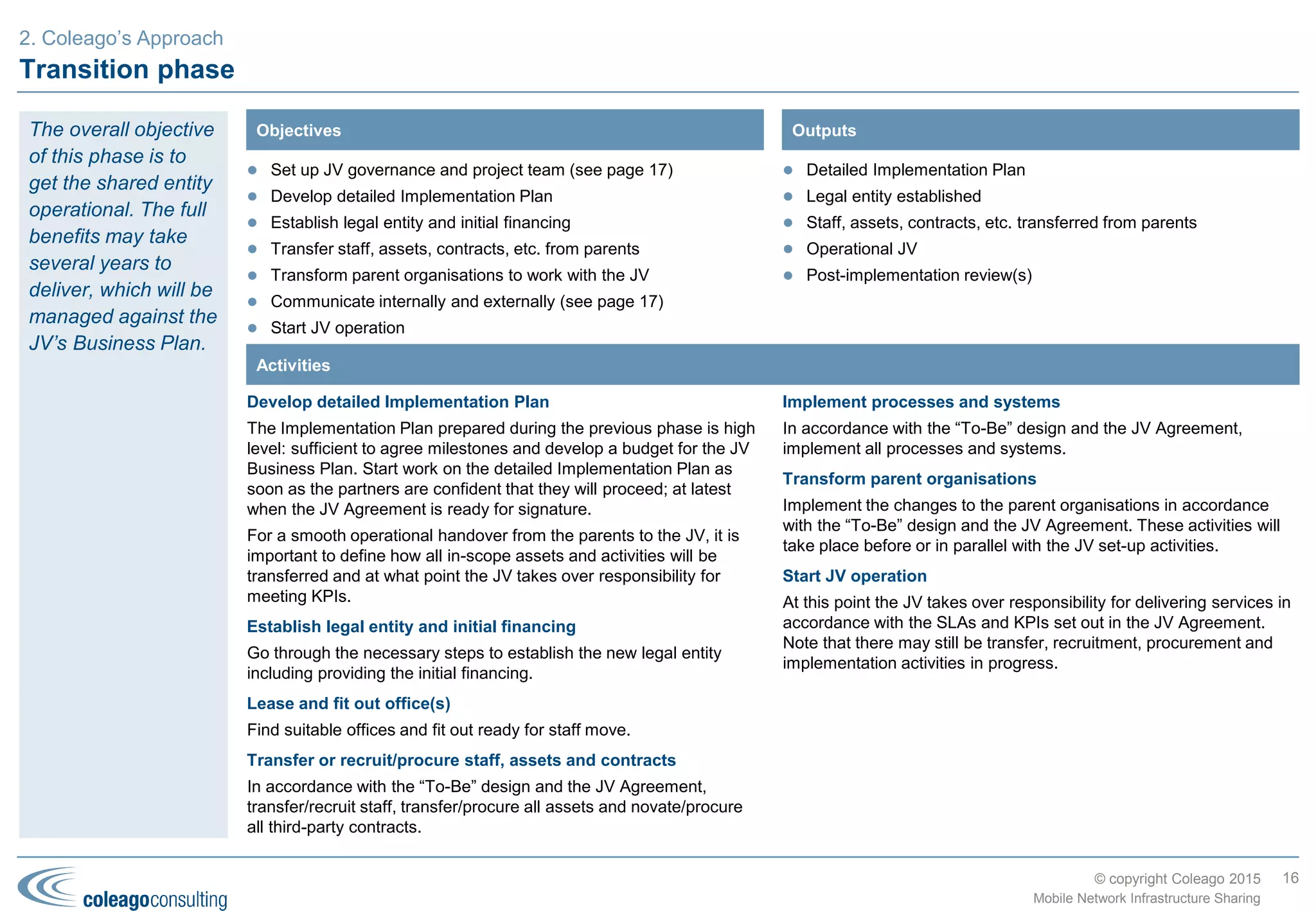 © copyright Coleago 2016
Overview of Coleago’s approach to network sharing
16
Mobile Network Infrastructure Sharing
3. Coleago’s Approach
Phases Strategy Negotiation Transition Transformation
Responsibility Prospective Partners Prospective Partners Partners and JV JV
Steps Internal & external analysis
Business case
Partner engagement
Obtain regulatory approval
Design “To-Be”
Negotiate Agreement(s)
Conduct due diligence
Plan
Transition
Depends on scope
Project management
Internal and external communications
Deliverables Business Case
Data Room
Information Memorandum
(TowerCo only)
Heads of Agreement
Regulatory approval(s)
“Target Operating Model
(TOM)” design
Agreement(s)
Legal entity and financing
Staff, assets, contracts,
etc. transferred from
parents
Transformation (within
parents)
JV operational
OpEx and CapEx savings
from, e.g.:
 Site dismantling
 Equipment relocation or
replacement
 Subcontract
renegotiation
Duration 4-5 months 2-5 months but may be
longer dependent on the
regulatory approval
4-6 months Months to years
Variants on the approach
This approach is applicable regardless of the sharing option. It is
designed to work as well for a tower deal with a TowerCo as it does
for an active RAN share with another MNO.
Examples of how the approach varies:
 For sharing with another MNO, the Information Memorandum is
not required as the partner selection is not conducted through a
formal, competitive process
 The form of the Agreements referred to in the Negotiation phase
will depend on the sharing option, for example, for a tower deal a
Sale/Purchase Agreement and Master Lease Agreement will be
needed
 For some sharing options, the entity referred to in the Transition
and Transformation phases may not be a joint venture; for
example, it may be a subsidiary of a tower company or one of the
MNOs.
This approach is
applicable
regardless of the
sharing option. It is
designed to work as
well for a tower deal
with a TowerCo as it
does for an active
RAN share with
another MNO.
Milestone
 