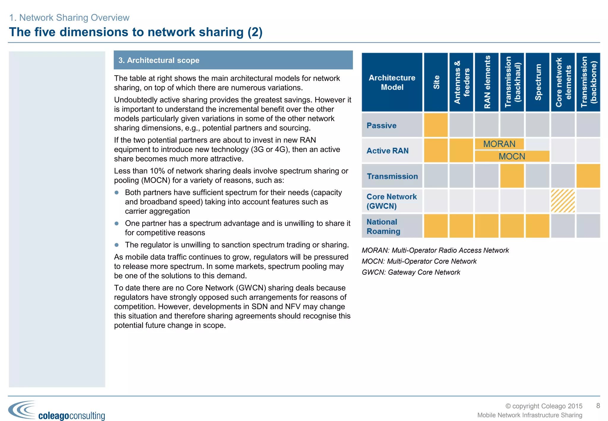 © copyright Coleago 2016
The five dimensions of network sharing – technology scope
It is all too easy to jump to a solution without considering all the
possible options. Every sharing option has its own combination of
benefits and risks that are worth comparing before selecting a
preferred way forward.
To identify potential sharing options, use the five dimensions shown
in the figure above and described in this section, namely: technology
scope, architectural scope, geographical scope, potential partners
and sourcing.
There may be as many as 50 theoretical options. They can usually be
narrowed down to a few main ones with a number of variations
thereon, all of which need to be evaluated and compared against a
“no-sharing” base case.
If the shareholders and management team are open-minded, then the
other extreme should also be evaluated, i.e., a merger or acquisition.
For the main options, there will also be a number of “what-if?”
scenarios to evaluate, for example, timing, future spectrum events,
exit of either partner, etc. and a comparison of alternative payment
mechanisms.
There may also be one or two combinations to consider, for example,
an active RAN share followed by a tower sale-and-lease-back deal
once the sites have been rationalised, or vice versa.
Savings from network sharing are greater for new networks than from
existing (legacy) networks. Rationalising legacy networks requires
sites to be dismantled or modified and equipment to be relocated or
scrapped, the costs of which will reduce the net savings.
Recent spectrum events relating to LTE and 2G/3G re-farming
present a major opportunity and should be the catalyst to evaluate
network sharing before investing in new sites or equipment.
However the legacy sites and equipment will almost certainly affect
the decision as to what technology to include in the sharing scope.
Differences between the sharing partners in terms of their existing
equipment (2G versus 3G, outdoor versus indoor, depreciated value,
energy consumption, etc.) and spectrum bands may cause the
partners, for example, to limit their sharing to the roll-out of new 4G
equipment. Whatever the differences, it is usually worth evaluating all
the technology options to understand the potential payback.
Examples:
 Canada: Rogers and Videotron is 4G-only
 Greece: Vodafone and Wind is 2G/3G-only
 Sweden: Telia and Tele2 is 3G-only, Tele2 and Telenor is 2G/4G-
only
8
Mobile Network Infrastructure Sharing
Identify potential
sharing options by
considering these
five dimensions:
technology scope,
architectural scope,
geographical scope,
potential partners
and sourcing.
2. Potential solutions, benefits and risks
Technology scope: 2G, 3G, 4G, WiFi?
Sourcing
 