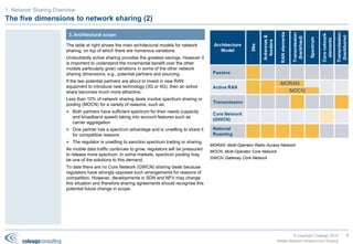 Mobile Network Infrastructure Sharing - Industry Overview & Coleago's ...
