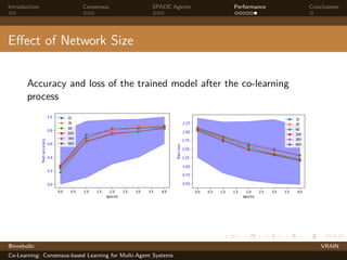 Introduction Consensus SPADE Agents Performance Conclusions
Effect of Network Size
Accuracy and loss of the trained model after the co-learning
process
@mrebollo VRAIN
Co-Learning: Consensus-based Learning for Multi-Agent Systems
 