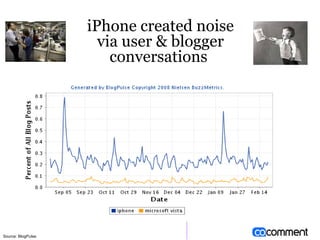 Source: BlogPulse iPhone created noise via user & blogger conversations  