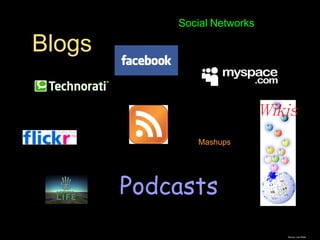 Where? Blogs Podcasts Mashups Social Networks Source: Lee White Wikis 
