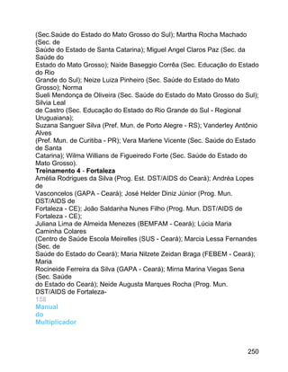 (Sec.Saúde do Estado do Mato Grosso do Sul); Martha Rocha Machado
(Sec. de
Saúde do Estado de Santa Catarina); Miguel Angel Claros Paz (Sec. da
Saúde do
Estado do Mato Grosso); Naide Baseggio Corrêa (Sec. Educação do Estado
do Rio
Grande do Sul); Neize Luiza Pinheiro (Sec. Saúde do Estado do Mato
Grosso); Norma
Sueli Mendonça de Oliveira (Sec. Saúde do Estado do Mato Grosso do Sul);
Silvia Leal
de Castro (Sec. Educação do Estado do Rio Grande do Sul - Regional
Uruguaiana);
Suzana Sanguer Silva (Pref. Mun. de Porto Alegre - RS); Vanderley Antônio
Alves
(Pref. Mun. de Curitiba - PR); Vera Marlene Vicente (Sec. Saúde do Estado
de Santa
Catarina); Wilma Willians de Figueiredo Forte (Sec. Saúde do Estado do
Mato Grosso).
Treinamento 4 - Fortaleza
Amélia Rodrigues da Silva (Prog. Est. DST/AIDS do Ceará); Andréa Lopes
de
Vasconcelos (GAPA - Ceará); José Helder Diniz Júnior (Prog. Mun.
DST/AIDS de
Fortaleza - CE); João Saldanha Nunes Filho (Prog. Mun. DST/AIDS de
Fortaleza - CE);
Juliana Lima de Almeida Menezes (BEMFAM - Ceará); Lúcia Maria
Caminha Colares
(Centro de Saúde Escola Meirelles (SUS - Ceará); Marcia Lessa Fernandes
(Sec. de
Saúde do Estado do Ceará); Maria Nilzete Zeidan Braga (FEBEM - Ceará);
Maria
Rocineide Ferreira da Silva (GAPA - Ceará); Mirna Marina Viegas Sena
(Sec. Saúde
do Estado do Ceará); Neide Augusta Marques Rocha (Prog. Mun.
DST/AIDS de Fortaleza158
Manual
do
Multiplicador

250

 