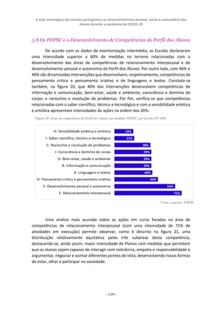 A ação estratégica das escolas portuguesas no desenvolvimento pessoal, social e comunitário dos
alunos durante a pandemia de COVID-19
- 119 -
3.8 Os PDPSC e o Desenvolvimento de Competências do Perfil dos Alunos
De acordo com os dados da monitorização intermédia, as Escolas declararam
uma intensidade superior a 60% de medidas no terreno relacionadas com o
desenvolvimento das áreas de competências de relacionamento interpessoal e de
desenvolvimento pessoal e autonomia do Perfil dos Alunos. Por outro lado, com 46% e
40% são dinamizadas intervenções que desenvolvem, respetivamente, competências de
pensamento crítico e pensamento criativo e de linguagens e textos. Constata-se
também, na figura 20, que 40% das intervenções desenvolvem competências de
informação e comunicação, bem-estar, saúde e ambiente, consciência e domínio do
corpo; e raciocínio e resolução de problemas. Por fim, verifica-se que competências
relacionadas com o saber científico, técnico e tecnológico e com a sensibilidade estética
e artística apresentam intensidades de ações na ordem dos 20%.
Uma análise mais acurada sobre as ações em curso focadas na área de
competências de relacionamento interpessoal (com uma intensidade de 71% de
atividades em execução) permite observar, como é descrito na figura 21, uma
distribuição relativamente equitativa pelas três subáreas desta competência,
destacando-se, ainda assim, maior intensidade de Planos com medidas que permitem
que os alunos sejam capazes de interagir com tolerância, empatia e responsabilidade e
argumentar, negociar e aceitar diferentes pontos de vista, desenvolvendo novas formas
de estar, olhar e participar na sociedade.
Figura 20. Áreas de competência do Perfil dos Alunos nas medidas PDPSC, por Escola (N=489)
Fonte e autoria: PNPSE
 