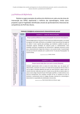A ação estratégica das escolas portuguesas no desenvolvimento pessoal, social e comunitário dos
alunos durante a pandemia de COVID-19
- 121 -
3.9 Práticas de Referência
Relatam-se agora exemplos de práticas de referência em cada uma das áreas de
intervenção dos PDPSC objetivando a melhoria das aprendizagens, tendo como
propósito superar fragilidades identificadas através do aprofundamento intencional de
competências do Perfil dos Alunos.
Estímulo à inteligência socioemocional e desenvolvimento pessoal
Competências
do Perfil dos
Alunos
Descritores
Operativos EXEMPLO 1 - CAIXA DE PREOCUPAÇÕES
Na
área
de
Relacionamento
Interpessoal
os
alunos
desenvolveram
interações
que
promoveram
a
tolerância,
empatia
desenvolvendo
novas
formas
de
estar
através
de
atividades
que
promoveram
adequação
dos
comportamentos
em
contextos
de
partilha
e
colaboração.
Os
alunos
resolveram
problemas
de
natureza
relacional
de
forma
pacífica,
com
empatia
e
com
sentido
crítico
e
aprenderam
a
considerar
diversas
perspetivas.
Porque quando partilhamos as nossas preocupações elas parecem mais pequenas
Esta estratégia ajuda as crianças do 1º ciclo sempreque estão preocupadas,num estado
de angústia, com medo, sofrimento ou ansiedade e sintam que precisam da ajuda de
um adulto. A caixa é gerida pela psicóloga, que mediante o pedido de ajuda ou
solicitações organiza atividades em pequeno grupo ou individualmente. Estas
atividades estimulam competências de autocontrolo e regulação emocional cruciais
para o desenvolvimento integral das crianças e o seu sucesso escolar. A apresentação
da caixa às turmas foi realizada com o auxílio do livro "A caixa das Preocupações" de
Suzanne Chiew.
Agrupamento de Escolas de Lordelo, Paredes
EXEMPLO 2 - A TEIA
Porque é preciso saber dizer-se ao outro e escutar ativamente
Atividade experienciada entre os alunos do ensino básico que, em grupos pré-
determinados, constroem um círculo. Um novelo de lã é passado de mão em mão e o
seu fio segue as direções aleatórias de quem em cada momento o segura. Assim se
constrói uma teia. Cada aluno que tem o novelo na sua mão fala um pouco sobre si e
passa a outro colega. Enquanto houver informação a partilhar, o novelo continua o seu
percurso entretecendo uma complexa armação de fios na sequência da qual se
promove o conhecimento entre os colegas do grupo, estimula-se a comunicação e
desenvolvem-se capacidades de verbalização e escuta-ativa.
Agrupamento de Escolas Padre António Martins de Oliveira, Lagoa
 