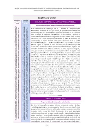 A ação estratégica das escolas portuguesas no desenvolvimento pessoal, social e comunitário dos
alunos durante a pandemia de COVID-19
- 124 -
Envolvimento familiar
Competências
do Perfil dos
Alunos
Descritores
Operativos EXEMPLO 1 - CONVERSAS EM CASA INSPIRADAS NA ESCOLA
Na
área
de
Desenvolvimento
Pessoal
e
Autonomia
os
alunos
estabeleceram
relações
entre
conhecimentos,
emoções
e
comportamento.
Na
área
de
Relacionamento
Interpessoal
os
alunos
adequaram
comportamentos
em
contextos
de
cooperação,
partilha
e
colaboração.
Na
área
de
Linguagens
e
Textos
dominaram
capacidades
nucleares
de
compreensão
e
de
expressão
nas
modalidades
oral
e
escrita.
Na
área
de
Sensibilidade
Estética
e
Artística
os
alunos
valorizaram
o
papel
do
património
material
e
imaterial
na
vida
e
na
cultura
das
comunidades.
Os
alunos
reconheceram
os
seus
pontos
fracos
e
fortes
e
consideraram-nos
como
ativos
em
diferentes
aspetos
da
vida.
Desenharam,
implementaram
e
avaliaram,
com
autonomia,
estratégias
para
conseguir
as
metas
e
desafios
que
estabeleceram
para
si
próprios.
Desenvolveram
e
mantiveram
relações
diversas
e
positivas
entre
si
e
com
os
outros
(comunidade,
escola
e
família)
em
contextos
de
colaboração,
cooperação
e
interajuda.
Dominaram
os
códigos
que
os
capacitam
para
a
leitura
e
para
a
escrita
e
oralmente
e
por
escrito
compreenderam,
interpretam
e
expressaram
factos,
opiniões,
conceitos,
pensamentos
e
sentimentos.
Mobilizaram
processos
de
reflexão
em
relação
às
produções
artísticas
em
contextos
geográficos
e
valorizaram
manifestações
culturais
das
comunidades.
Porque a aprendizagem também é uma partilha em comunidade
A educadora social, em colaboração com os 12 docentes do Centro Escolar de
Bitarães e dos professores de educação especial, de apoio educativo e bibliotecária
elaboraram guiões para servir de base à conversa a desenvolver-se em cada casa
entre as crianças do pré-escolar e do 1.º ciclo e os seus familiares. Promover o
sucesso educativo fomentando o diálogo entre alunos e famílias sobre assuntos
relacionados com a escola é o objetivo desta medida do PDPSC. As “Conversas em
casa inspiradas na escola” abordam temas como: “Quem sou eu?”, “A Minha
Família”, “A Minha Escola” e o “O Meu Concelho/A Minha Freguesia”. Nas turmas de
1.º ciclo, o guião foi explicado de forma minuciosa, pela educadora social, a 144
alunos com o intuito de que todos possuíssem conhecimento dos objetivos das
atividades. Também foram debatidos em turma, os temas explanados no guião,
como, por exemplo: as características das pessoas; a importância do respeito pelas
diferenças; o valor da família e da amizade; a relevância das pessoas idosas para a
sociedade e a importância de lhe darmos atenção e cuidados. Com 39 crianças da
Educação Pré-Escolar, foi promovido um pequeno debate, após visionarem uma
curta-metragem acerca do respeito pelas diferenças. Com o objetivo de aumentar as
interações entre os alunos, assim como com os professores, a família e outros
membros da comunidade implementou-se, através da apresentação dos guiões um
canal de comunicação entre todos. Por último, criaram-se as tertúlias para pais “A
falar é que a gente se entende” tendo sido realizadas 12 tertúlias no total, uma por
cada grupo/turma, de forma online, através da plataforma Zoom, onde estiveram
presentes também todos os docentes de cada grupo/turma. Estas sessões tornaram-
se num espaço onde 96 pais e encarregados de educação tiveram a oportunidade de
partilhar dúvidas e/ou problemas associados à realização dos guiões e ao
envolvimento parental. Das nove atividades propostas verificou-se que à exceção da
atividade 2 do guião, com taxa de execução de 83%, todas as restantes apresentaram
uma taxa de execução superior a 90%. Da análise dos resultados do questionário de
satisfação realizado aos alunos destaca-se que à pergunta “Os teus familiares
envolveram-se nas atividades?”, 80% considerou que a família se envolveu muito.
Deste modo, através do envolvimento das famílias e comunidade em espaços
formativos potenciou-se o desenvolvimento de relações diversas e positivas entre si
e com os outros, nomeadamente a comunidade, escola e família em contextos de
colaboração, cooperação e interajuda.
Agrupamento de Escolas de Paredes
EXEMPLO 2 - ALINHAR O RUMO
Porque acreditar não custa nada e sustenta tudo
São várias as intervenções de carácter sistémico em contexto escolar e familiar,
realizadas pela psicóloga no sentido de capacitar docentes, não-docentes e famílias
para a melhoria do desenvolvimento de interações pessoais e sociais bem-sucedidas
envolvidas nesta medida do PDPSC. Destacam-se: a) o apoio psicológico
multissistémico e integrador no qual se procede a sessões terapêuticas (psicológicas,
sociais, educativas e comunitárias) cruzando-se estas dimensões para otimizar o
processo de fortalecimento, desenvolvimento positivo e mudança do aluno e do seu
sistema familiar; b) a contratualização de projetos de mudanças que decorrem de
negociação dos compromissos de transformação com base na articulação aluno-
 
