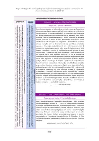 A ação estratégica das escolas portuguesas no desenvolvimento pessoal, social e comunitário dos
alunos durante a pandemia de COVID-19
- 132 -
Desenvolvimento de competências digitais
Competências do
Perfil dos Alunos
Descritores
Operativos EXEMPLO 1 - APRENDER COM CRIATIVIDADE
Na
área
de
Informação
e
Comunicação
os
alunos
utilizaram
e
dominaram
instrumentos
diversificados
para
pesquisar,
descrever,
avaliar,
validar
e
mobilizar
informação,
de
forma
crítica
e
autónoma.
Transformaram
a
informação
em
conhecimento
e
colaboraram
em
diferentes
contextos
comunicativos,
de
forma
adequada
e
segura,
utilizando
diferentes
tipos
de
ferramentas
(analógicas
e
digitais),
com
base
nas
regras
de
conduta
próprias
de
cada
ambiente.
Na
área
de
Relacionamento
Interpessoal
desenvolveram
interações
que
promoveram
a
tolerância,
empatia
desenvolvendo
novas
formas
de
estar
através
de
atividades
que
promoveram
adequação
dos
comportamentos
em
contextos
de
partilha
e
colaboração.
Na
área
de
Desenvolvimento
Pessoal
e
Autonomia
consolidaram
e
aprofundaram
competências
numa
perspetiva
de
aprendizagem
ao
longo
da
vida.
Na
área
de
Raciocínio
e
Resolução
de
Problemas
interpretaram
informação,
planearam
e
conduziram
pesquisas.
Os
alunos
recorreram
à
informação
disponível
em
fontes
documentais
físicas
e
digitais.
Organizaram
a
informação
recolhida
de
acordo
com
um
plano,
com
vista
à
elaboração
e
à
apresentação
de
um
novo
produto
ou
experiência.
Desenvolveram
estes
procedimentos
de
forma
crítica
e
autónoma.
Resolveram
problemas
de
natureza
relacional
de
forma
pacífica,
com
empatia
e
com
sentido
crítico
e
aprenderam
a
considerar
diversas
perspetivas.
Reconheceram
os
seus
pontos
fracos
e
fortes
e
consideraram-nos
como
ativos
em
diferentes
aspetos
da
vida.
Tiveram
consciência
da
importância
de
crescer
e
evoluir.
Definiram
e
executaram
estratégias
adequadas
para
investigar
e
responder
às
questões
iniciais.
Analisaram
criticamente
as
conclusões
a
que
chegaram.
Porque criar é aprender “altamente”
Estimulando a aquisição de todas as áreas curriculares pelo aprofundamento
de competências digitais os alunos de 1.º e 2.º anos envolvem-se em dinâmicas
transdisciplinares, em total articulação entre os professores titulares de turma
e a técnica especializada com competências em TIC realizando, entre outras,
atividades como: i) programação e robótica em que o trabalho de texto e de
imagem, produzido no âmbito do tema Alimentação, serve de base para a
criação de um tabuleiro pelo qual programam a deslocação de um robot,
criando interações entre o desenvolvimento da lateralidade, orientação
espacial e a alimentação saudável de acordo com a pirâmide dos alimentos; ii)
os desenhos realizados pelos alunos sobre temas de Halloween e do Natal
levaram a introduzir o conceito de Realidade Aumentada pelo uso de apps
como o Quiver, CoSpaces e o Cubo Merge, interagindo o aluno no tablet com a
sua própria criação num ambiente virtual em 3D; iii) a aquisição de
competências técnicas sobre filmagem para captação de imagens e montagem
de um vídeo registando as eleições para os presidentes da Turma; iv) após
audição, leitura e visualização de histórias a produção de um questionário
Kahoot recorrendo a dispositivos móveis; v) a consolidação de conteúdos
programáticos através do uso de recursos digitais como: Matemática, Partes
do Corpo Humano e ABC para crianças da Science4you, o LER+ e o Scratch; vi)
a participação em eventos, tais como a Semana Europeia da Programação
(Code Week) e o concurso Conta-nos uma História promovido pela Equipa de
Recursos e Tecnologias Educativas do Ministério da Educação. Esta abordagem
curricular integrada desenvolve competências cognitivas, digitais e soft skills
essenciais ao desenvolvimento pessoal dos alunos de 1.º e 2.º anos, tais como:
o pensamento criativo, a concentração, a persistência, a comunicação, o
trabalho em equipa e a resolução de problemas.
Agrupamento de Escolas de Vila Nova de Poiares
EXEMPLO 2 - MAIS CONFINAMENTO, MAIS DIVERTIMENTO
Porque aprender a estar ON é uma ação libertadora
Com o objetivo de prevenir a dependência online de jogos e redes sociais em
tempos de pandemia os alunos de 2.º e 3.º ciclos são diariamente convidados
a participar em diferentes atividades em momentos síncronos e assíncronos
como visualização de vídeos temáticos, debates, adivinhas, enigmas e jogos
sérios. Estas atividades lúdico-pedagógicas, com recurso à plataforma digital
Classroom, diminuem o isolamento social, contribuem para o bem-estar
psicológico dos alunos e facilitam aprendizagens curriculares. As técnicas
especializadas de Psicologia da Educação, Ciências da Educação e de Ação
Social dinamizam estas atividades em articulação com os respetivos Conselhos
de Turma.
Agrupamento de Escolas de Figueira Norte, Figueira da Foz
 