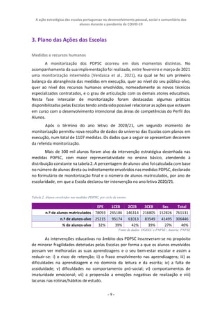 A ação estratégica das escolas portuguesas no desenvolvimento pessoal, social e comunitário dos
alunos durante a pandemia de COVID-19
- 9 -
3. Plano das Ações das Escolas
Medidas e recursos humanos
A monitorização dos PDPSC ocorreu em dois momentos distintos. No
acompanhamento da sua implementação foi realizada, entre fevereiro e março de 2021
uma monitorização intermédia (Verdasca et al., 2021), na qual se fez um primeiro
balanço da abrangência das medidas em execução, quer ao nível do seu público-alvo,
quer ao nível dos recursos humanos envolvidos, nomeadamente os novos técnicos
especializados contratados, e o grau de articulação com os demais atores educativos.
Nesta fase intercalar de monitorização foram destacadas algumas práticas
disponibilizadas pelas Escolas tendo ainda sido possível relacionar as ações que estavam
em curso com o desenvolvimento intencional das áreas de competências do Perfil dos
Alunos.
Após o término do ano letivo de 2020/21, um segundo momento de
monitorização permitiu nova recolha de dados do universo das Escolas com planos em
execução, num total de 1107 medidas. Os dados que a seguir se apresentam decorrem
da referida monitorização.
Mais de 300 mil alunos foram alvo da intervenção estratégica desenhada nas
medidas PDPSC, com maior representatividade no ensino básico, atendendo à
distribuição constante na tabela 2. A percentagem de alunos-alvo foi calculada com base
no número de alunos direta ou indiretamente envolvidos nas medidas PDPSC, declarado
no formulário de monitorização final e o número de alunos matriculados, por ano de
escolaridade, em que a Escola declarou ter intervenção no ano letivo 2020/21.
Tabela 2. Alunos envolvidos nas medidas PDPSC, por ciclo de ensino
EPE 1CEB 2CEB 3CEB Sec Total
n.º de alunos matriculados 78093 245186 146314 216805 152826 761131
n.º de alunos-alvo 25215 95174 61013 83549 41495 306446
% de alunos-alvo 32% 39% 42% 39% 27% 40%
Fonte de dados: DGEEC e PNPSE | Autoria: PNPSE
As intervenções educativas no âmbito dos PDPSC inscreveram-se no propósito
de minorar fragilidades detetadas pelas Escolas por forma a que os alunos envolvidos
possam ver melhoradas as suas aprendizagens e o seu bem-estar escolar e assim a
reduzir-se: i) o risco de retenção; ii) o fraco envolvimento nas aprendizagens; iii) as
dificuldades na aprendizagem e no domínio da leitura e da escrita; iv) a falta de
assiduidade; v) dificuldades no comportamento pró-social; vi) comportamentos de
imaturidade emocional; vii) a propensão a emoções negativas de realização e viii)
lacunas nas rotinas/hábitos de estudo.
 