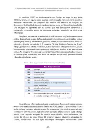 A ação estratégica das escolas portuguesas no desenvolvimento pessoal, social e comunitário dos
alunos durante a pandemia de COVID-19
- 13 -
As medidas PDPSC em implementação nas Escolas, ao longo do ano letivo
2020/21, foram, em alguns casos, sujeitas a reformulação, nomeadamente devido a
melhorias introduzidas por proposta dos técnicos em exercício de funções, ou
decorrentes da dificuldade de contratação do técnico com o perfil inicialmente definido.
Esta situação foi apontada por 26 Escolas que não conseguiram concretizar a
contratação pretendida, apesar de sucessivas tentativas, sobretudo, de técnicos de
informática.
No global, as áreas de especialidade dos técnicos em funções inscrevem-se no
âmbito da psicologia, terapia da fala, ação social, informática, artes, animação e cultura
e mediação (tabela 3), não existindo, portanto, alteração substantiva face ao plano das
intenções, descrito no capítulo 2. A categoria “Artista Residente/Técnico de Artes”,
integra, para além de artistas residentes, outros técnicos de artes performativas, visuais
e audiovisuais, que desenvolvem igualmente medidas no domínio Artes, expressões e
cultura. Na categoria “Outros”, representando 5% dos técnicos especializados, incluem-
se contratações, sobretudo, nas áreas de terapia ocupacional, psicomotricidade,
educação, sociologia e saúde.
Tabela 3. Áreas de especialidade dos técnicos contratados (N= 1058)
Área de especialidade
35% Psicólogo
13% Terapeuta da fala
11% Educador social
10% Assistente social
10% Técnico de informática
6% Artista residente/Técnico de artes (performativas,
visuais, audiovisuais)
6% Animador cultural-social
4% Mediador
5% Outro (terapeuta ocupacional, psicomotricista, técnico
de educação, sociólogo, nutricionista...)
Fonte e autoria: PNPSE
Da análise da informação declarada pelas Escolas, foram contratados cerca de
97% do total de técnicos atribuídos no âmbito dos PDPSC (880,5 ETI), denotando-se uma
preferência de contratos a tempo inteiro. Do universo de 1058 técnicos especializados
contratados a nível nacional, 703 celebraram contratos a tempo inteiro e 355 a tempo
parcial. Este conjunto alargado de técnicos especializados, maioritariamente com
menos de 50 anos de idade (figura 6), integram equipas educativas alargadas das
Escolas, concertando na sua ação estratégica abordagens reconhecidas como
 