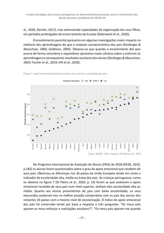 A ação estratégica das escolas portuguesas no desenvolvimento pessoal, social e comunitário dos
alunos durante a pandemia de COVID-19
- 47 -
al., 2020; Daniels, 2017), mas estimulando capacidades de organização dos seus filhos,
em períodos prolongados de encerramento de Escolas (Dabrowski et al., 2020).
O envolvimento parental apresenta em algumas investigações maior impacto na
melhoria das aprendizagens do que o estatuto socioeconómico dos pais (Desforges &
Abouchaar, 2003; Goldman, 2005). Observa-se que quando o envolvimento dos pais
ocorre de forma voluntária e espontânea apresenta maior eficácia sobre o estímulo às
aprendizagens e consequentes resultados escolares dos alunos (Desforges & Abouchaar,
2003; Fischer et al., 2019; Hill et al., 2018).
Figura 7. Apoio emocional parental de acordo com o nível de escolaridade dos pais
Fonte: OCDE, 2019 | Autoria: Di Pietro et al., 2020
No Programa Internacional de Avaliação de Alunos (PISA) de 2018 (OCDE, 2019,
p.182) os alunos foram questionados sobre o grau de apoio emocional que recebem de
seus pais. Observou-se diferenças nos 26 países da União Europeia tendo em conta o
indicador de escolaridade alta, média ou baixa dos pais. As crianças portuguesas, como
se observa na figura 7 (Di Pietro et al., 2020, p. 13) foram as que avaliaram o apoio
emocional recebido de seus pais num nível superior, tenham eles escolaridade alta ou
média. Quanto aos alunos provenientes de pais com baixa escolaridade, os seus
educandos avaliaram-nos na melhor posição comparativa com os pais dos alunos dos
restantes 26 países com o mesmo nível de escolarização. O índice de apoio emocional
dos pais foi construído tendo por base a resposta a três perguntas: “Os meus pais
apoiam os meus esforços e realizações escolares?”, “Os meus pais apoiam-me quando
 