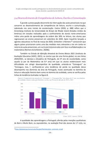 A ação estratégica das escolas portuguesas no desenvolvimento pessoal, social e comunitário dos
alunos durante a pandemia de COVID-19
- 59 -
3.4 Desenvolvimento de Competências de Leitura, Escrita e Comunicação
É grande a preocupação decorrente da interrupção das aulas presenciais no que
concerne ao desenvolvimento de competências de leitura, escrita e comunicação,
sobretudo nos anos iniciais da escolarização. Castro (2020, p. 488) refere que o
Annenberg Institute da Universidade de Brown de Rhode Island (Estados Unidos da
América) em estudos realizados após o confinamento de alunos norte-americanos
indica uma perda de aprendizagens da ordem dos 30% na leitura, nos alunos que
regressaram ao ensino presencial em setembro de 2020. Após inquérito lançado a
agentes educativos no final de março de 2020, Schleicher e Reimers10
concluíram que
alguns países priorizaram como uma das medidas mais relevantes a ter em conta no
retorno às aulas presenciais, um currículo (re)construído com foco na alfabetização e na
matemática (Reimers & Schleicher, 2020b).
Também no Estudo de Aferição Amostral do Ensino Básico 2021 (Instituto de
Avaliação Educativa [IAVE], 2021), se conclui que de uma forma global, no ano letivo
2020/2021, se destaca a disciplina de Português, do 5º ano de escolaridade, como
aquela (a par da Matemática de 8.º ano) em que os alunos evidenciaram mais
dificuldades em atingir desempenhos de qualidade, entenda-se “Conseguiu” ou
“Conseguiu mas…”, verificando-se uma tendência de perda na qualidade desse
desempenho nos domínios da área de Português, muito acentuado no domínio da
leitura e educação literária bem como no domínio da oralidade, como se verifica pelas
linhas de tendência ilustradas na figura 8.
Figura 8. Comparação das menções de “Conseguiu” e “Conseguiu Mas” dos alunos do 5.º ano, nos domínios
da oralidade, leitura e educação literária e escrita, nas Provas de Aferição de 2018 e 2021
Fonte: IAVE | Autoria: PNPSE
A qualidade das aprendizagens a Português aferida pelas menções qualitativas
de Bom e Muito Bom, ou equivalentes, na avaliação final dos alunos do 1.º ciclo, no
10https://globaled.gse.harvard.edu/files/geii/files/education_continuity_v3.pdf
 