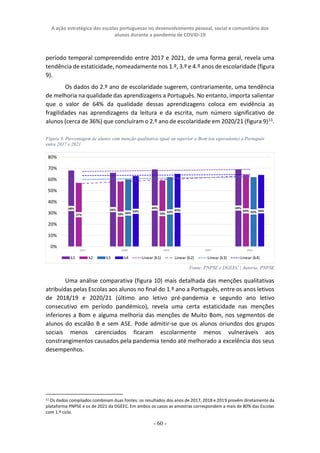 A ação estratégica das escolas portuguesas no desenvolvimento pessoal, social e comunitário dos
alunos durante a pandemia de COVID-19
- 60 -
período temporal compreendido entre 2017 e 2021, de uma forma geral, revela uma
tendência de estaticidade, nomeadamente nos 1.º, 3.º e 4.º anos de escolaridade (figura
9).
Os dados do 2.º ano de escolaridade sugerem, contrariamente, uma tendência
de melhoria na qualidade das aprendizagens a Português. No entanto, importa salientar
que o valor de 64% da qualidade dessas aprendizagens coloca em evidência as
fragilidades nas aprendizagens da leitura e da escrita, num número significativo de
alunos (cerca de 36%) que concluíram o 2.º ano de escolaridade em 2020/21 (figura 9)11
.
Figura 9. Percentagem de alunos com menção qualitativa igual ou superior a Bom (ou equivalente) a Português
entre 2017 e 2021
Fonte: PNPSE e DGEEC | Autoria: PNPSE
Uma análise comparativa (figura 10) mais detalhada das menções qualitativas
atribuídas pelas Escolas aos alunos no final do 1.º ano a Português, entre os anos letivos
de 2018/19 e 2020/21 (último ano letivo pré-pandemia e segundo ano letivo
consecutivo em período pandémico), revela uma certa estaticidade nas menções
inferiores a Bom e alguma melhoria das menções de Muito Bom, nos segmentos de
alunos do escalão B e sem ASE. Pode admitir-se que os alunos oriundos dos grupos
sociais menos carenciados ficaram escolarmente menos vulneráveis aos
constrangimentos causados pela pandemia tendo até melhorado a excelência dos seus
desempenhos.
11 Os dados compilados combinam duas fontes: os resultados dos anos de 2017, 2018 e 2019 provêm diretamente da
plataforma PNPSE e os de 2021 da DGEEC. Em ambos os casos as amostras correspondem a mais de 80% das Escolas
com 1.º ciclo.
 