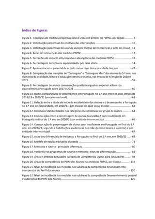 Índice de Figuras
Figura 1. Tipologias de medidas propostas pelas Escolas no âmbito do PDPSC, por região..........- 7 -
Figura 2. Distribuição percentual dos motivos das intervenções ................................................- 10 -
Figura 3. Distribuição percentual dos alunos-alvo por motivo de intervenção e ciclo de ensino- 11 -
Figura 4. Áreas de intervenção das medidas PDPSC....................................................................- 12 -
Figura 5. Perceções de impacto alto/elevado e abrangência das medidas PDPSC ......................- 12 -
Figura 6. Percentagem de técnicos especializados por faixa etária.............................................- 14 -
Figura 7. Apoio emocional parental de acordo com o nível de escolaridade dos pais ................- 47 -
Figura 8. Comparação das menções de “Conseguiu” e “Conseguiu Mas” dos alunos do 5.º ano, nos
domínios da oralidade, leitura e educação literária e escrita, nas Provas de Aferição de 2018 e
2021 ............................................................................................................................................- 59 -
Figura 9. Percentagem de alunos com menção qualitativa igual ou superior a Bom (ou
equivalente) a Português entre 2017 e 2021 ..............................................................................- 60 -
Figura 10. Dados comparativos de desempenho em Português no 1.º ano entre os anos letivos de
2018/19 e 2020/21 (amostra nacional).......................................................................................- 61 -
Figura 11. Relação entre a idade de início da escolaridade dos alunos e o desempenho a Português
no 1.º ano de escolaridade, em 2020/21, por escalão de ação social escolar.............................- 61 -
Figura 12. Resíduos estandardizados nas categorias classificativas por grupo de idades ...........- 64 -
Figura 13. Comparação entre a percentagem de alunos do escalão A com Insuficiente em
Português no final do 1.º ano em 2020/21 por entidade intermunicipal....................................- 65 -
Figura 14. Comparação da percentagem de alunos com Insuficiente em Português no final do 1.º
ano, em 2020/21, segundo a habilitações académicas das mães (ensino básico e superior) e por
entidade intermunicipal..............................................................................................................- 67 -
Figura 15. Atlas dos diferenciais de insucesso a Português no final do 1.º ano, em 2020/21 .....- 67 -
Figura 16. Modelo de equipa educativa alargada .......................................................................- 73 -
Figura 17. Mentoria e tutoria - principais diferenças ..................................................................- 80 -
Figura 18. Variáveis nos programas de tutoria e mentoria: eixos de diferenciação....................- 81 -
Figura 19. Áreas e âmbitos do Quadro Europeu de Competência Digital para Educadores ........- 98 -
Figura 20. Áreas de competência do Perfil dos Alunos nas medidas PDPSC, por Escola ...........- 119 -
Figura 21. Nível de incidência das medidas nas subáreas da competência Relacionamento
interpessoal do Perfil dos Alunos..............................................................................................- 120 -
Figura 22. Nível de incidência das medidas nas subáreas da competência Desenvolvimento pessoal
e autonomia do Perfil dos Alunos .............................................................................................- 120 -
 
