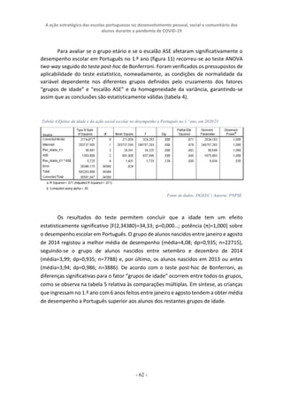A ação estratégica das escolas portuguesas no desenvolvimento pessoal, social e comunitário dos
alunos durante a pandemia de COVID-19
- 62 -
Para avaliar se o grupo etário e se o escalão ASE afetaram significativamente o
desempenho escolar em Português no 1.º ano (figura 11) recorreu-se ao teste ANOVA
two-way seguido do teste post-hoc de Bonferroni. Foram verificados os pressupostos de
aplicabilidade do teste estatístico, nomeadamente, as condições de normalidade da
variável dependente nos diferentes grupos definidos pelo cruzamento dos fatores
“grupos de idade” e “escalão ASE” e da homogeneidade da variância, garantindo-se
assim que as conclusões são estatisticamente válidas (tabela 4).
Os resultados do teste permitem concluir que a idade tem um efeito
estatisticamente significativo [F(2,34380)=34,33; p=0,000…; potência (π)=1,000] sobre
o desempenho escolar em Português. O grupo de alunos nascidos entre janeiro e agosto
de 2014 registou a melhor média de desempenho (média=4,08; dp=0,935; n=22715),
seguindo-se o grupo de alunos nascidos entre setembro e dezembro de 2014
(média=3,99; dp=0,935; n=7788) e, por último, os alunos nascidos em 2013 ou antes
(média=3,94; dp=0,986; n=3886). De acordo com o teste post-hoc de Bonferroni, as
diferenças significativas para o fator “grupos de idade” ocorrem entre todos os grupos,
como se observa na tabela 5 relativa às comparações múltiplas. Em síntese, as crianças
que ingressam no 1.º ano com 6 anos feitos entre janeiro e agosto tendem a obter média
de desempenho a Português superior aos alunos dos restantes grupos de idade.
Tabela 4.Efeitos da idade e da ação social escolar no desempenho a Português no 1.º ano, em 2020/21
Fonte de dados: DGEEC | Autoria: PNPSE
 