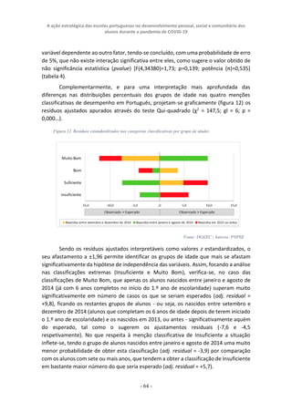A ação estratégica das escolas portuguesas no desenvolvimento pessoal, social e comunitário dos
alunos durante a pandemia de COVID-19
- 64 -
variável dependente ao outro fator, tendo-se concluído, com uma probabilidade de erro
de 5%, que não existe interação significativa entre eles, como sugere o valor obtido de
não significância estatística (pvalue) [F(4,34380)=1,73; p=0,139; potência (π)=0,535]
(tabela 4).
Complementarmente, e para uma interpretação mais aprofundada das
diferenças nas distribuições percentuais dos grupos de idade nas quatro menções
classificativas de desempenho em Português, projetam-se graficamente (figura 12) os
resíduos ajustados apurados através do teste Qui-quadrado (χ2
= 147,5; gl = 6; p =
0,000…).
Sendo os resíduos ajustados interpretáveis como valores z estandardizados, o
seu afastamento a ±1,96 permite identificar os grupos de idade que mais se afastam
significativamente da hipótese de independência das variáveis. Assim, focando a análise
nas classificações extremas (Insuficiente e Muito Bom), verifica-se, no caso das
classificações de Muito Bom, que apenas os alunos nascidos entre janeiro e agosto de
2014 (já com 6 anos completos no início do 1.º ano de escolaridade) superam muito
significativamente em número de casos os que se seriam esperados (adj. residual =
+9,8), ficando os restantes grupos de alunos - ou seja, os nascidos entre setembro e
dezembro de 2014 (alunos que completam os 6 anos de idade depois de terem iniciado
o 1.º ano de escolaridade) e os nascidos em 2013, ou antes - significativamente aquém
do esperado, tal como o sugerem os ajustamentos residuais (-7,6 e -4,5
respetivamente). No que respeita à menção classificativa de Insuficiente a situação
inflete-se, tendo o grupo de alunos nascidos entre janeiro e agosto de 2014 uma muito
menor probabilidade de obter esta classificação (adj. residual = -3,9) por comparação
com os alunos com sete ou mais anos, que tendem a obter a classificação de Insuficiente
em bastante maior número do que seria esperado (adj. residual = +5,7).
Figura 12. Resíduos estandardizados nas categorias classificativas por grupo de idades
Fonte: DGEEC | Autoria: PNPSE
 