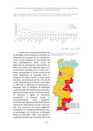 A ação estratégica das escolas portuguesas no desenvolvimento pessoal, social e comunitário dos
alunos durante a pandemia de COVID-19
- 67 -
Fonte: DGEEC | Autoria: PNPSE
Usando como critério de zonamento das
23 entidades intermunicipais do continente os
diferenciais de insucesso (% de insuficientes)
entre as duas categorias de escolaridade das
mães identificaram-se quatro classes de
diferenciais de desempenho representados no
mapa com quatro cores diferentes (figura 15).
Os territórios assinalados com as cores azul e
verde, correspondem às classes territoriais de
menor disparidade de resultados entre as
categorias de ensino superior e ensino básico
das mães, com diferenciais de 4% a 7% e de 9%
a 12%, respetivamente; a amarelo e a vermelho,
as CIM onde as diferenças de desempenho a
Português entre as categorias de habilitação
escolar das mães são bastante mais acentuadas,
sugerindo, de algum modo, uma maior presença
de estruturas e lógicas de dominância
sociocultural no processo escolar e,
consequentemente, zonas geográfico-
territoriais mais expostas e vulneráveis a fatores
externos de “determinismo escolar”. Nas cinco
CIM com assimetrias de maior magnitude,
assinaladas a cor vermelha, os diferenciais entre
as percentagens de insuficiente a Português
situam-se entre 40% e 20%; a cor amarela, a
amplitude das diferenças oscila entre 13% a 16%.
Figura 14. Comparação da percentagem de alunos com Insuficiente em Português no final do 1.º ano, em 2020/21,
segundo a habilitações académicas das mães (ensino básico e superior) e por entidade intermunicipal
Figura 15. Atlas dos diferenciais de insucesso a
Português no final do 1.º ano, em 2020/21
Fonte e autoria: PNPSE
 