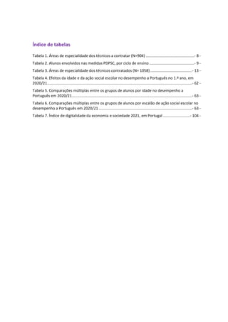 Índice de tabelas
Tabela 1. Áreas de especialidade dos técnicos a contratar (N=904) .............................................- 8 -
Tabela 2. Alunos envolvidos nas medidas PDPSC, por ciclo de ensino..........................................- 9 -
Tabela 3. Áreas de especialidade dos técnicos contratados (N= 1058).......................................- 13 -
Tabela 4. Efeitos da idade e da ação social escolar no desempenho a Português no 1.º ano, em
2020/21.......................................................................................................................................- 62 -
Tabela 5. Comparações múltiplas entre os grupos de alunos por idade no desempenho a
Português em 2020/21................................................................................................................- 63 -
Tabela 6. Comparações múltiplas entre os grupos de alunos por escalão de ação social escolar no
desempenho a Português em 2020/21 .......................................................................................- 63 -
Tabela 7. Índice de digitalidade da economia e sociedade 2021, em Portugal .........................- 104 -
 